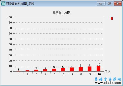 易语言拖动柱状图源码