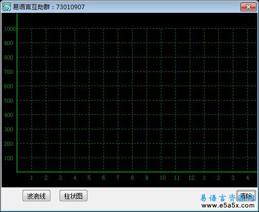 易语言画板柱状图源码
