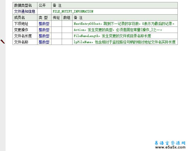 易语言监控文件模块源码