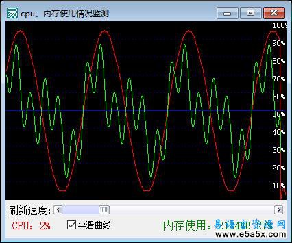 易语言纯画板CPU监测源码