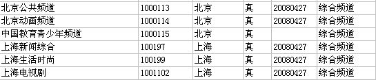 树型框学习_企达软件树形框全操作