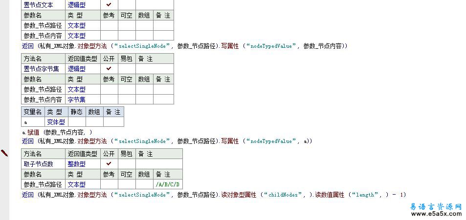 XML支持模块XMLDOM对象方法手册