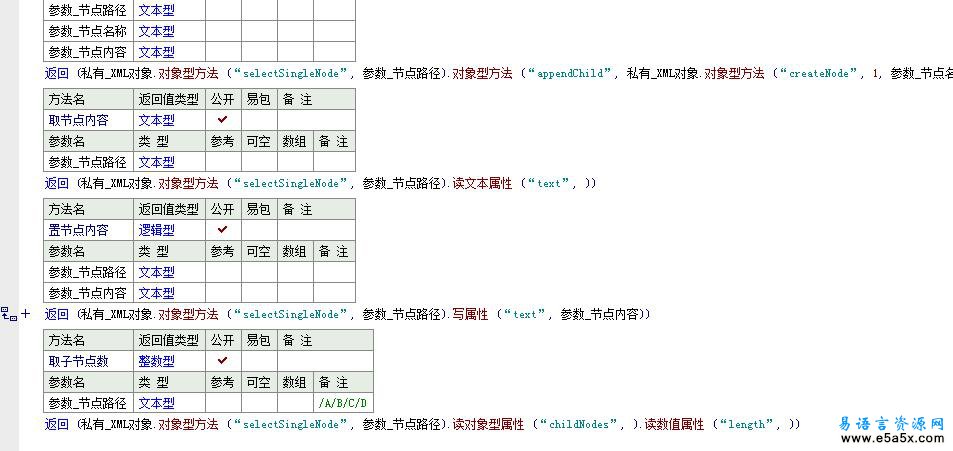 XML支持模块XMLDOM对象方法手册