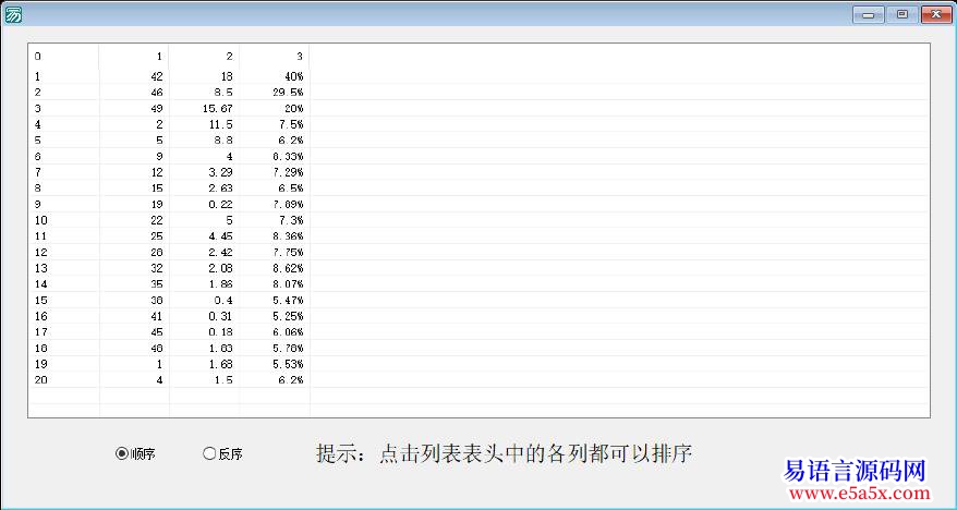 开源超级列表框排序