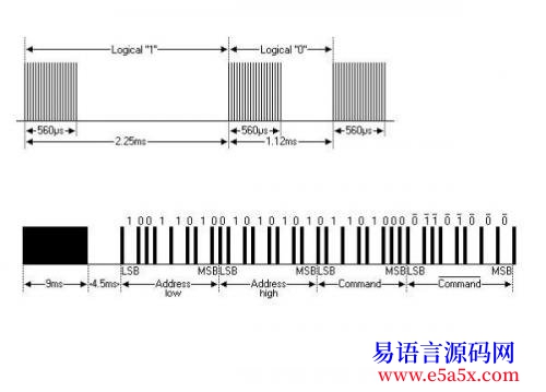 开源DIY简易红外遥控信号解码器
